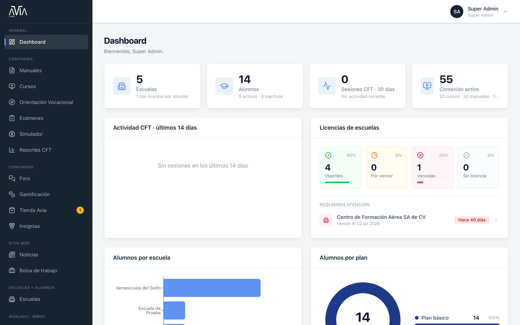 Panel administrador — captura 1 de 11