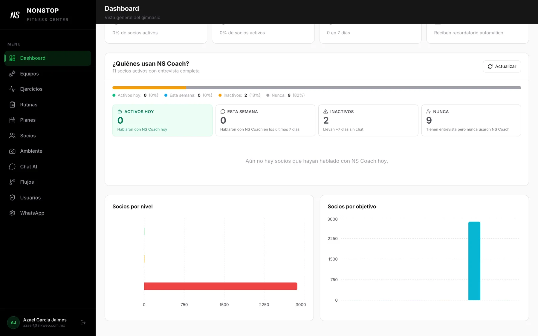 CRM: padrón, adopción y planes semanales — captura 2 de 6